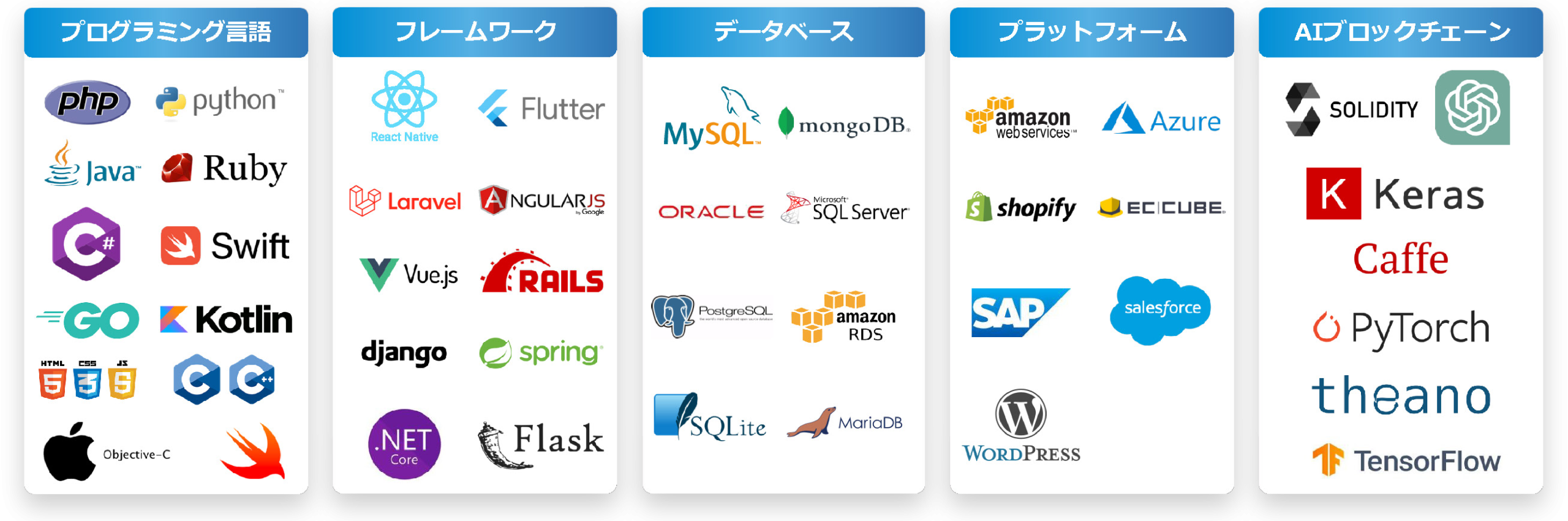 ビジネスの可能性を最大化する、RIKAIの多角的な技術スタック